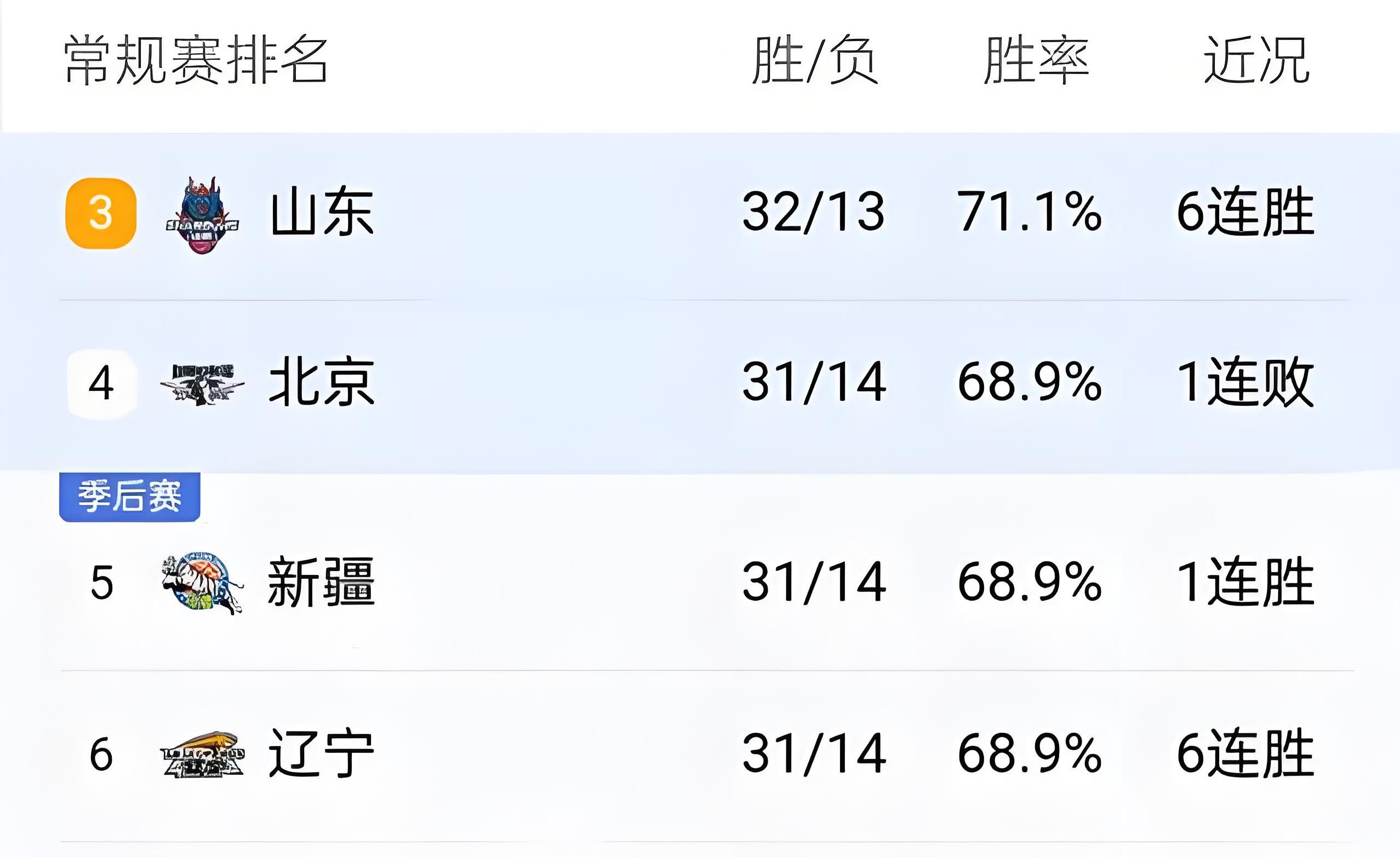 爱游戏官网 - 山东高速男篮今日消息 
