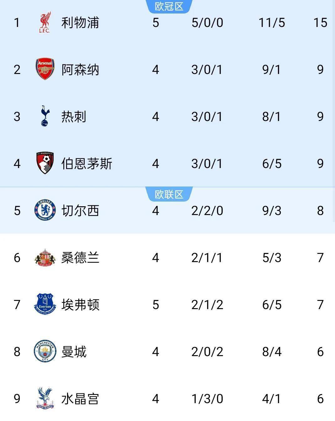 国际比赛日体能课后；利物浦豪取连胜备战荷甲；压力陡增；资深球员宣示担当的简单介绍